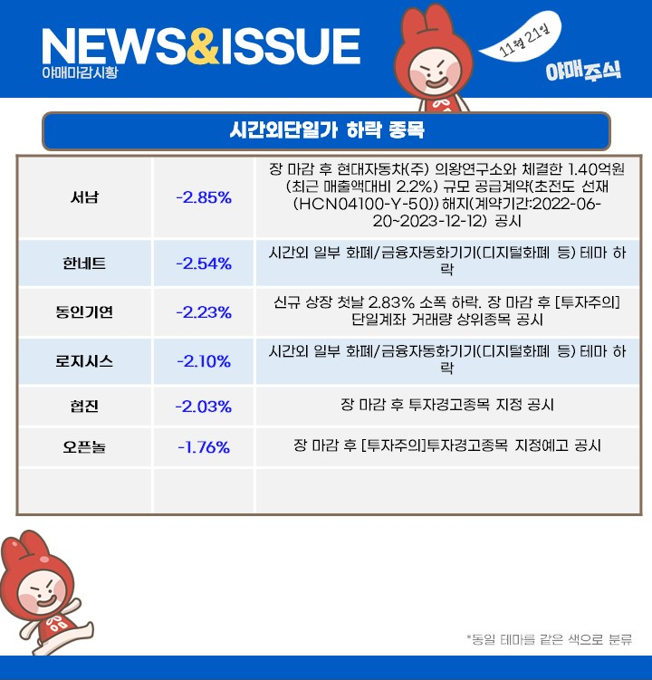 현대자동차(주)의왕연구소 이미지