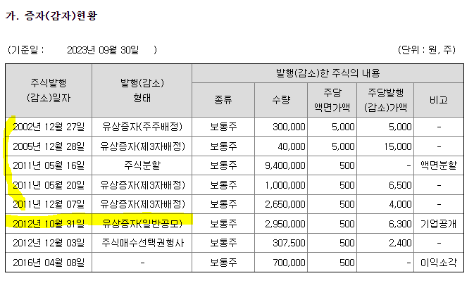 (주)아바텍 이미지
