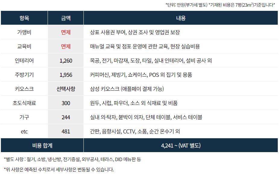 커피에반하다 이미지
