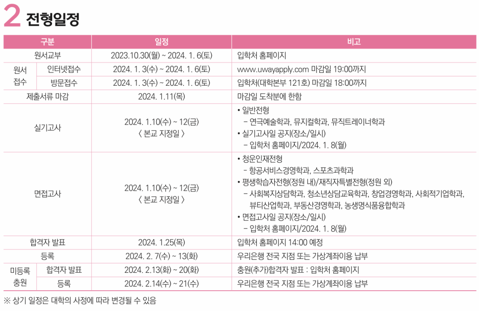 홍성실용음악학원 이미지