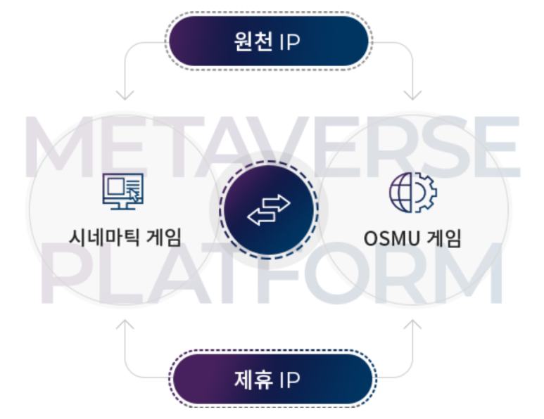 주식회사 컴퍼니소설 이미지