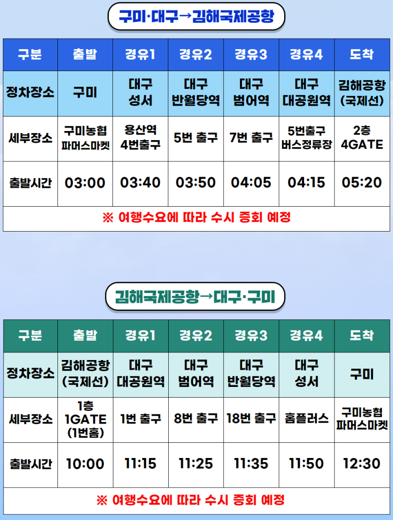 구미농협파머스마켓 이미지