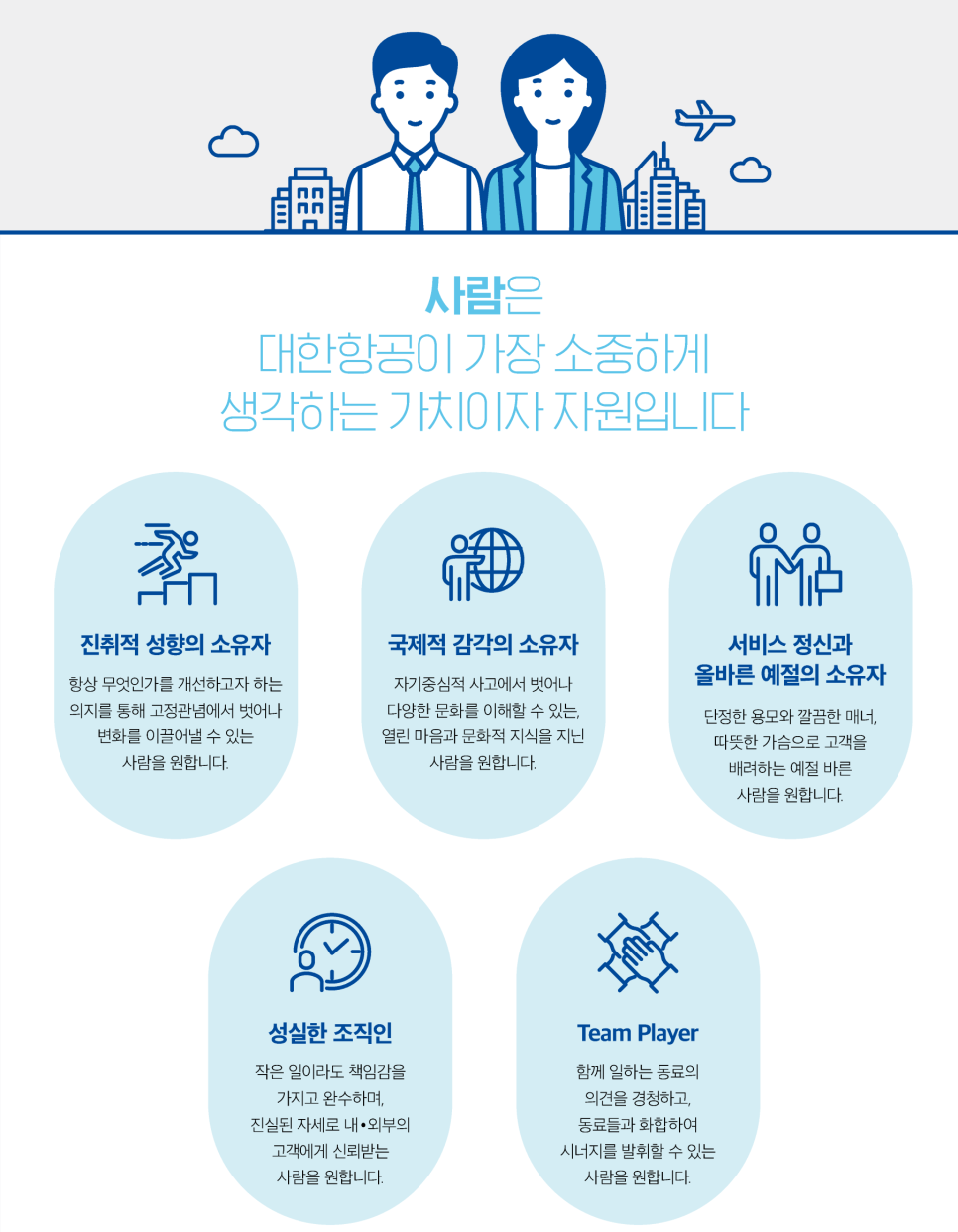 (주)대한항공 이미지