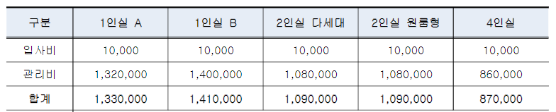 안산대학교(기숙사예지관) 이미지