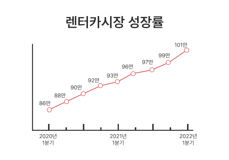 바로이렌트카 이미지