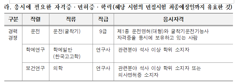 한국중앙건축학원 이미지