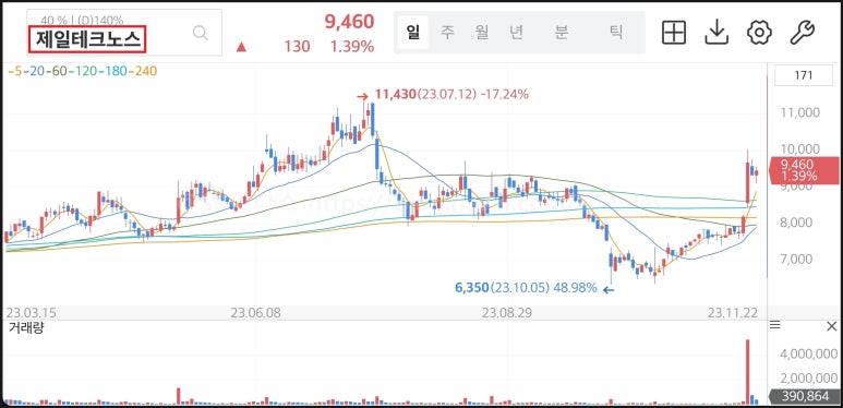 제일가전주방할인마트 이미지