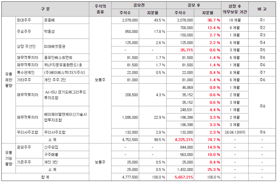 (주)에이에스텍 이미지
