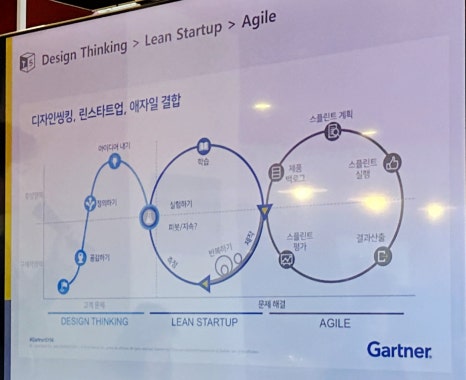 다자인씽킹 이미지