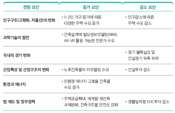 현건축구조 이미지