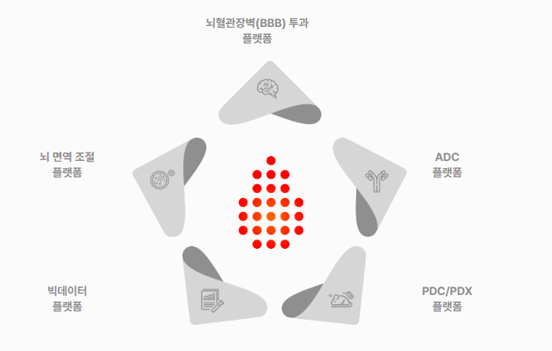 주식회사 삼성바이오헬스케어 이미지