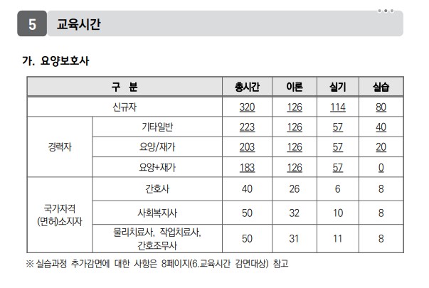 원당간호학원부설요양보호사교육원 이미지