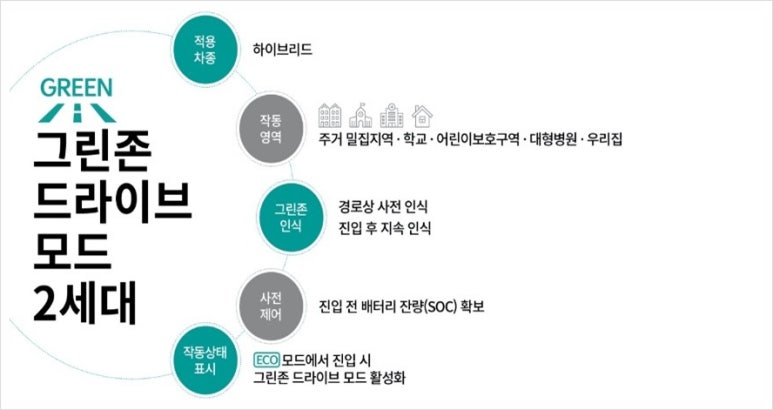 그린존주 이미지