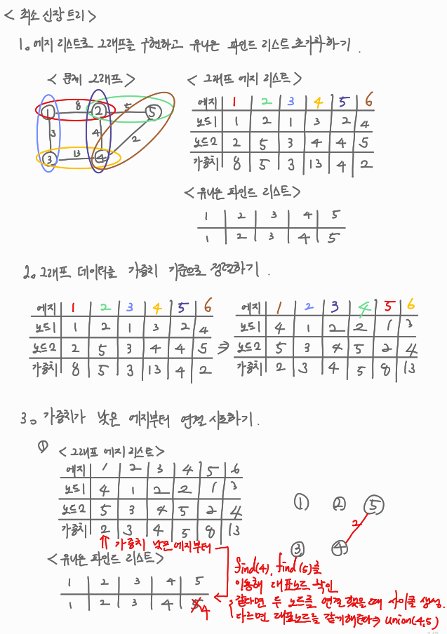 칼코딩 이미지