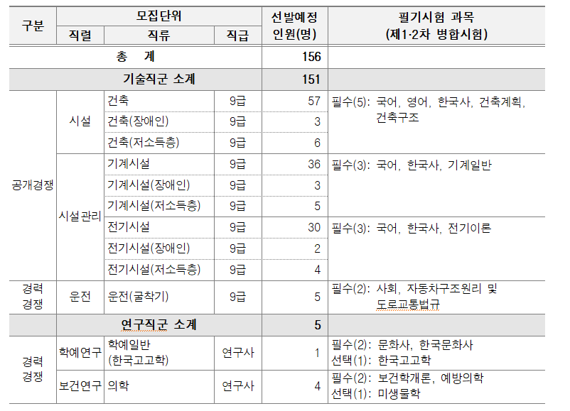 한국중앙건축학원 이미지