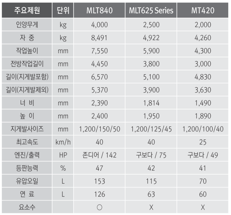 텔레붐 이미지