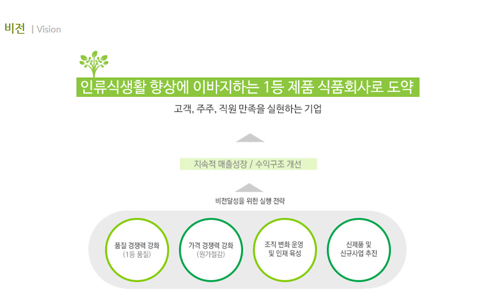 (주)조흥 이미지