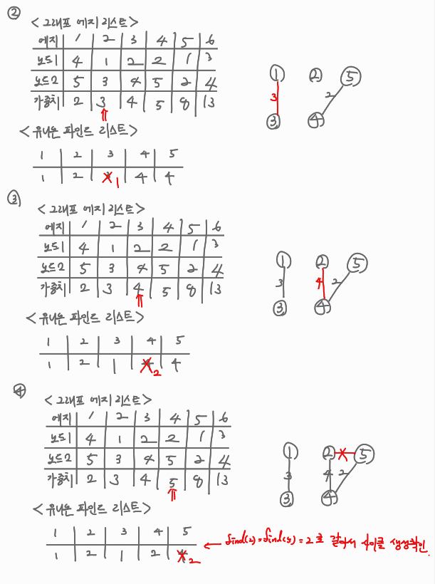 칼코딩 이미지