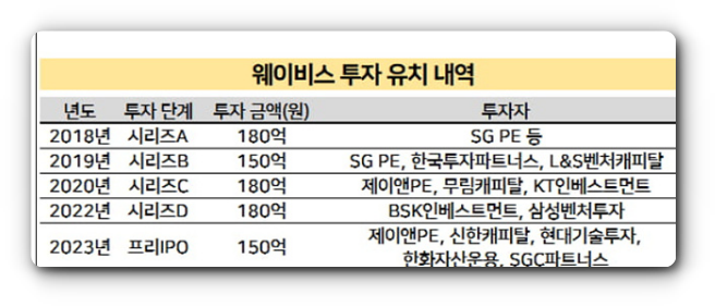 비엔케이파트너스 이미지