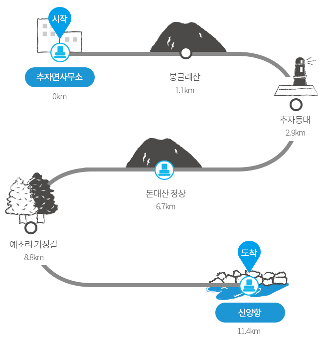 제주올레캠핑2 이미지