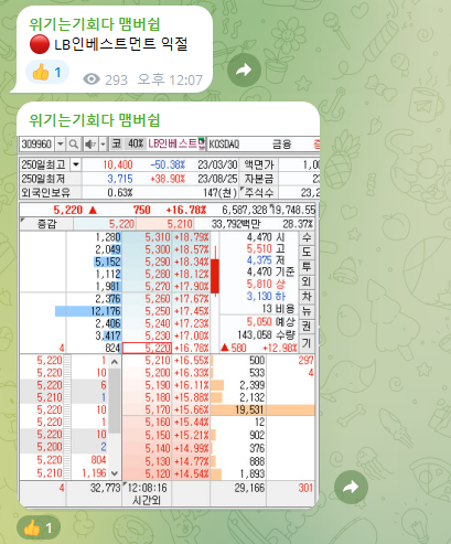 케이랩인베스트먼트 이미지