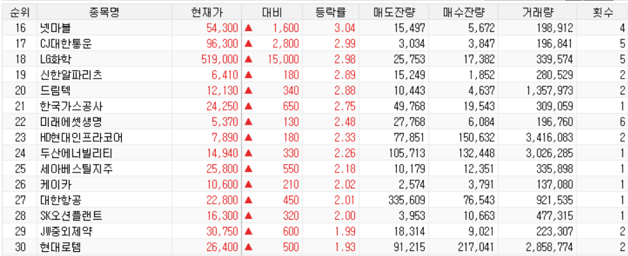 와이지푸드시스템 이미지