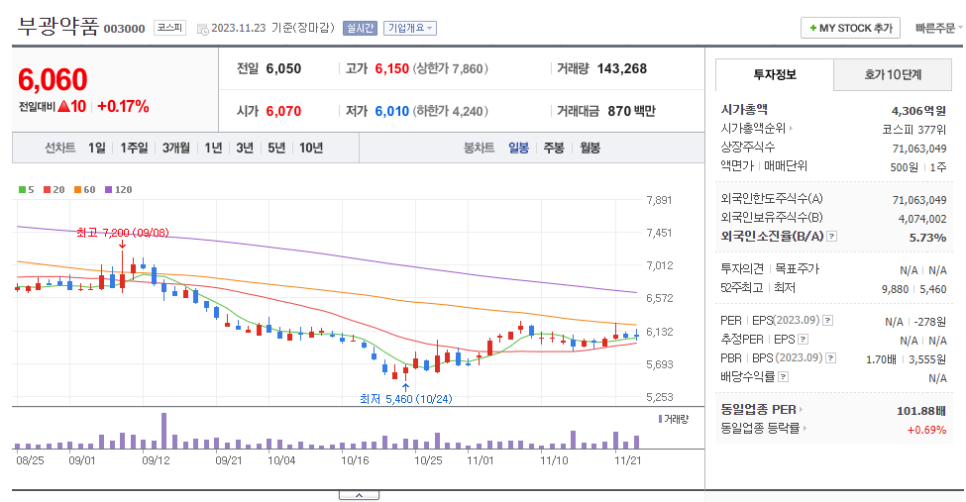 부광에너지 이미지