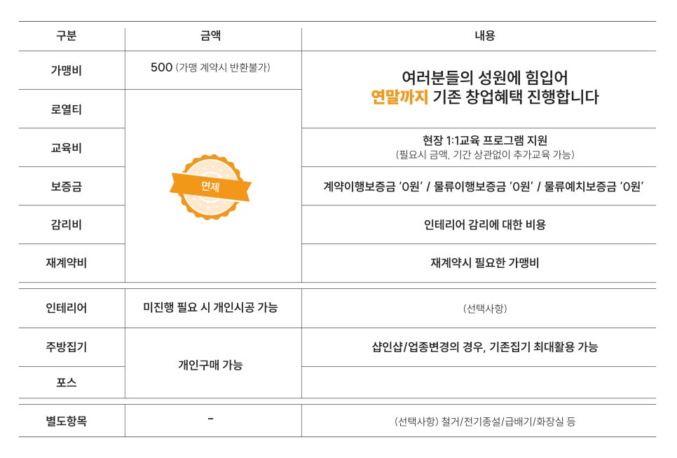 푸줏간삼겹돼지고기배달 이미지