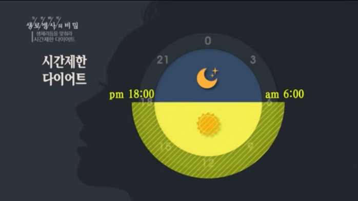 12시간의,포만감 이미지