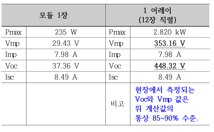 태양수선 이미지
