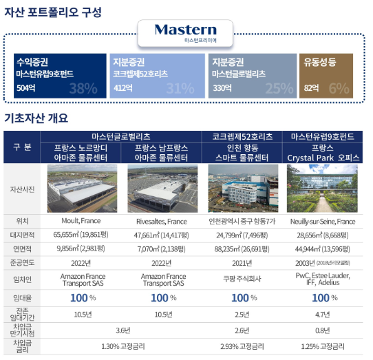 리츠파크투자 이미지