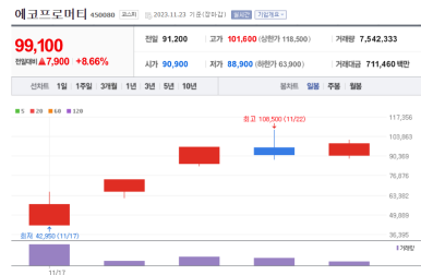 그린엔지니어링 이미지
