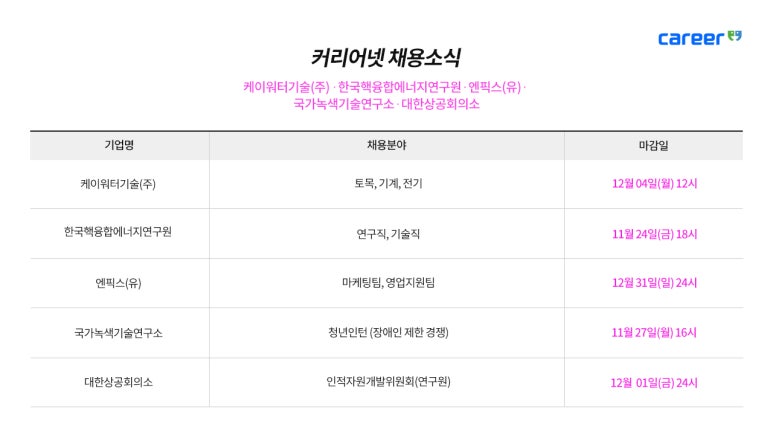 케이에너지 이미지
