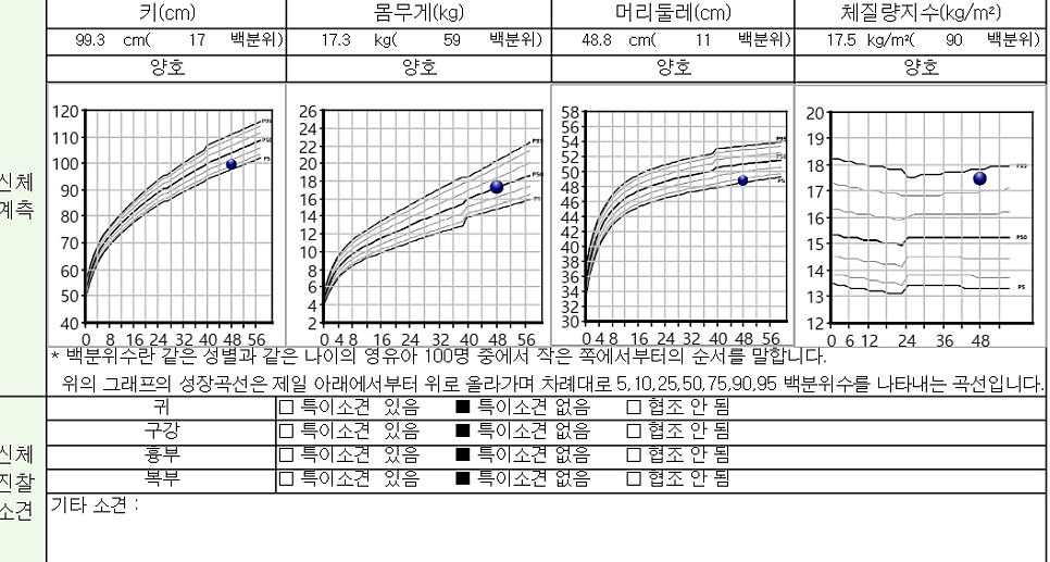 용소아청소년과의원 이미지