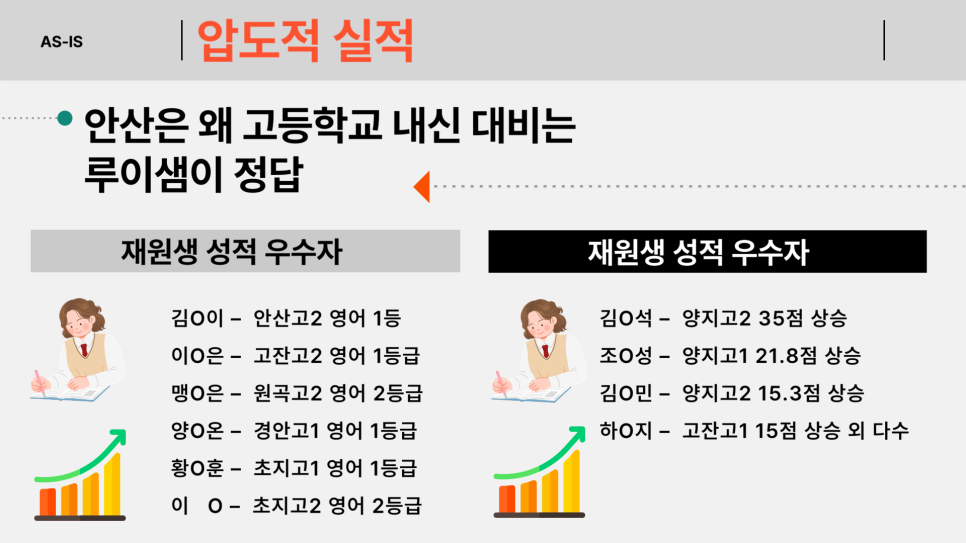 조셉학원 이미지