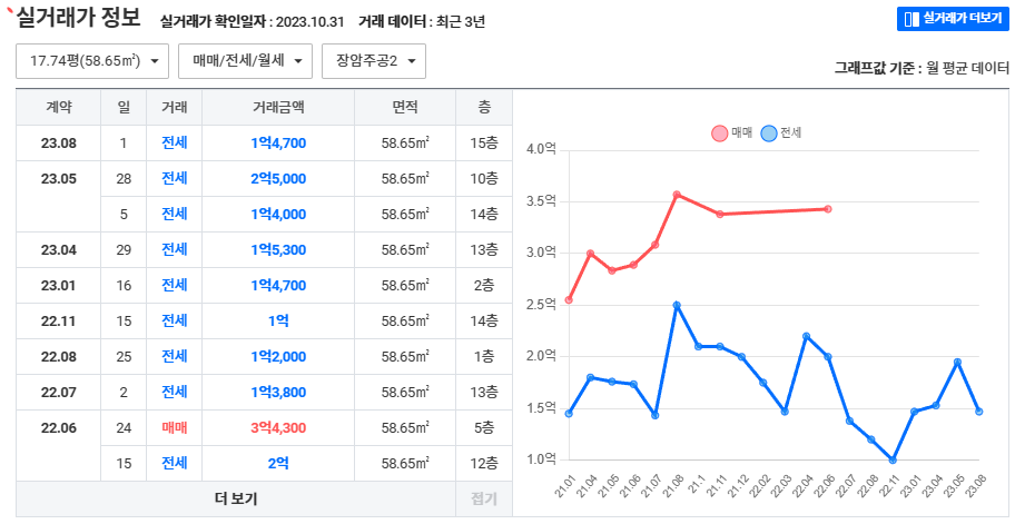 장암동정류장 이미지
