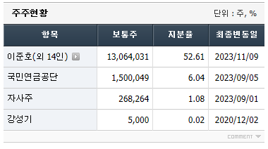 덕산유통 이미지