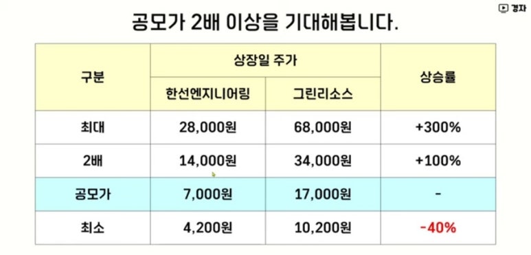 그린엔지니어링 이미지