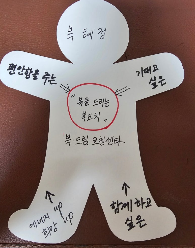 미래코칭경영원 이미지