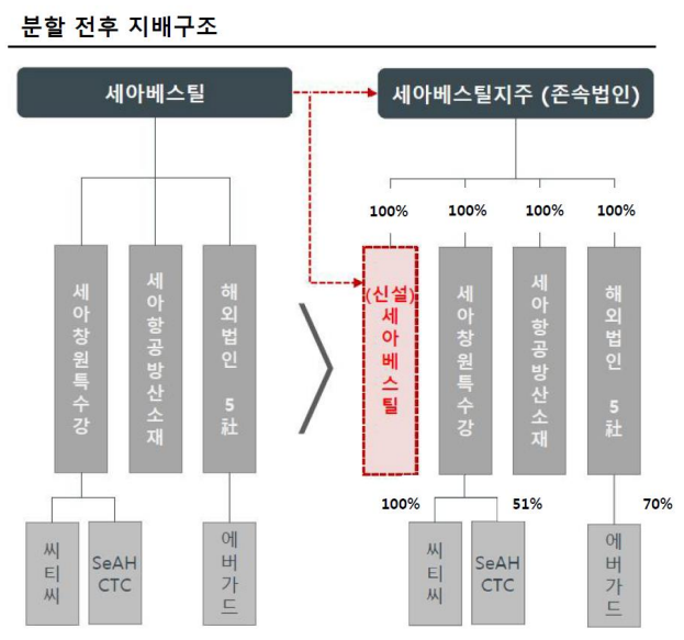 (주)창원특수강 이미지