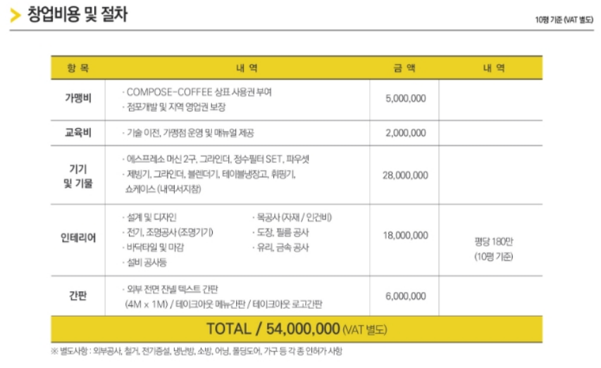 컴포즈커피계산 이미지