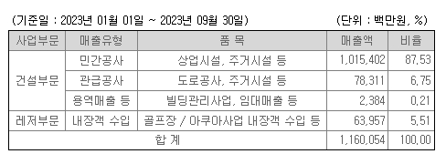 (주)한일리조트 이미지