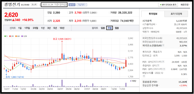 (주)와이케이시스템 이미지