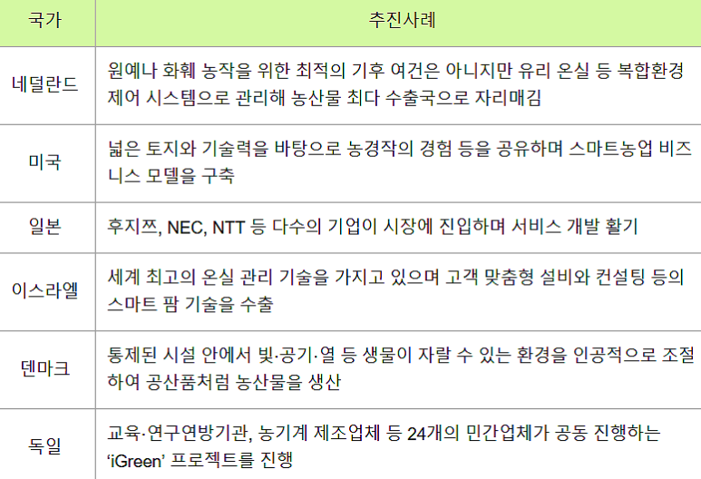 농업회사법인(주)그린팜 이미지