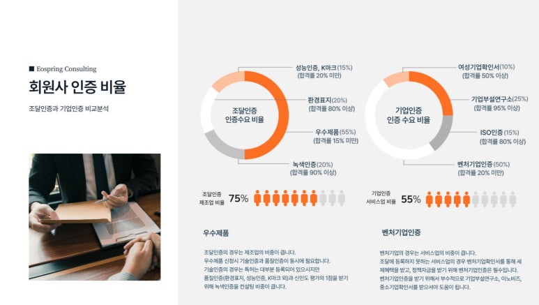 이오컨설팅 이미지