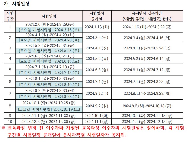 원당간호학원부설요양보호사교육원 이미지