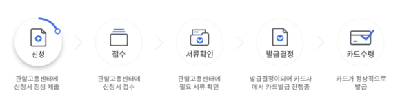 커피아카데미세움학원 이미지