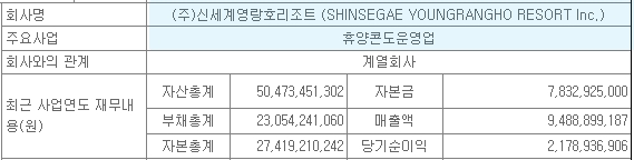 (주)한일리조트 이미지