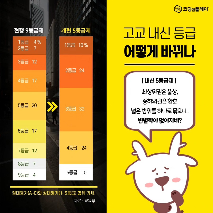 코딩앤플레이코딩교육학원 이미지