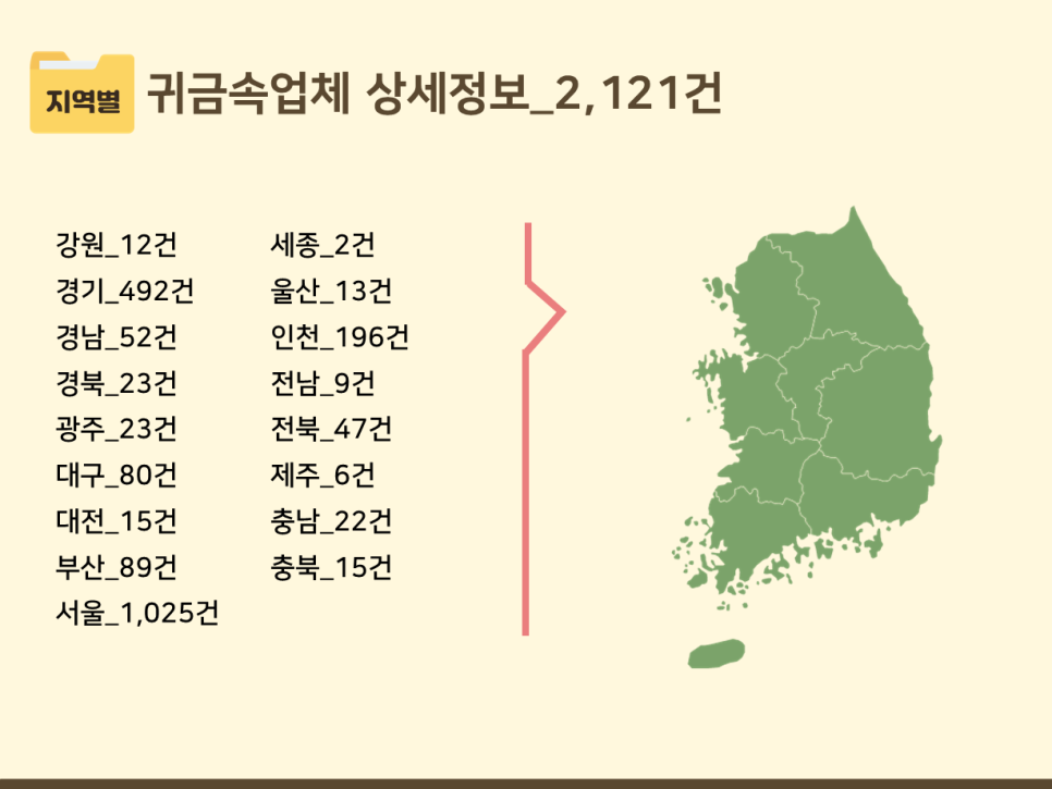 패션/섬유/기타 전문 디자인업 이미지